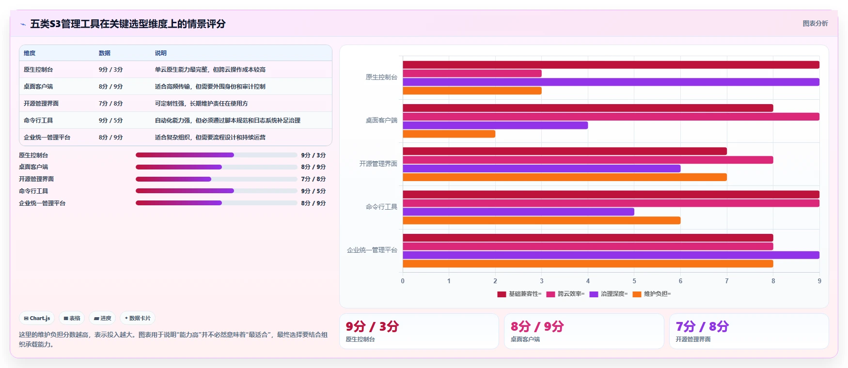 云存储管理新趋势:2026年s3可视化管理工具对比与推荐