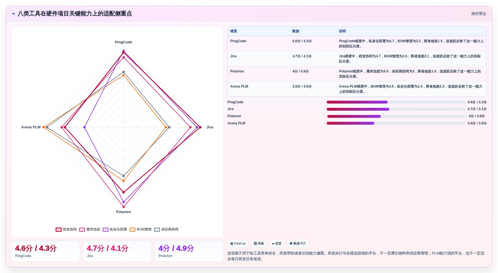 2026年硬件项目管理系统大盘点：8款顶级工具助力效率提升