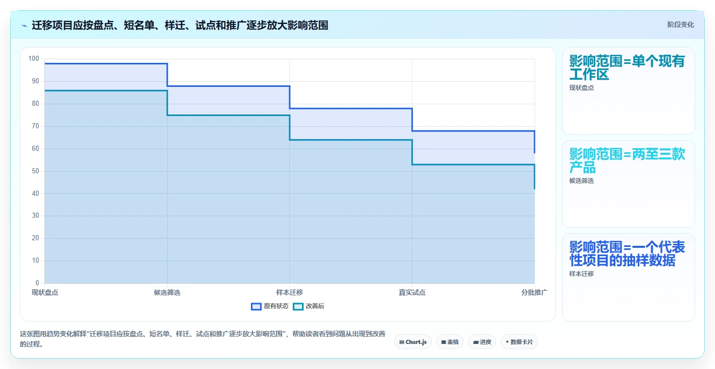 2026年项目管理新选择:6款强大的代替Jira工具全面对比
