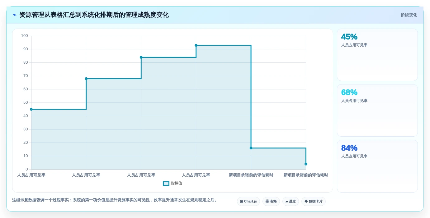 2026年项目资源管理系统大盘点:6款顶级工具助力高效研发