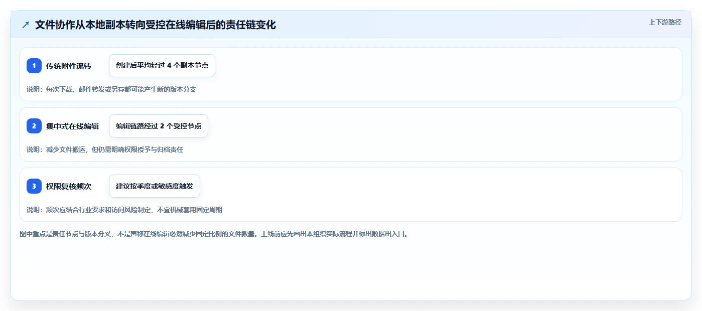 提升团队协作效率：2026年度5款顶级私有部署文档在线编辑工具推荐
