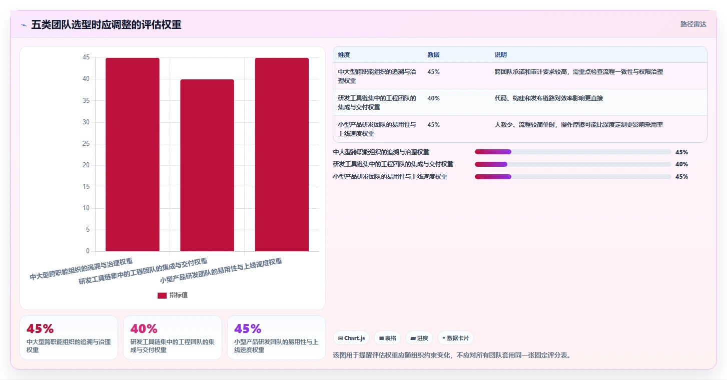 选对工具事半功倍:2026年需求版本管理工具Top 5对比指南