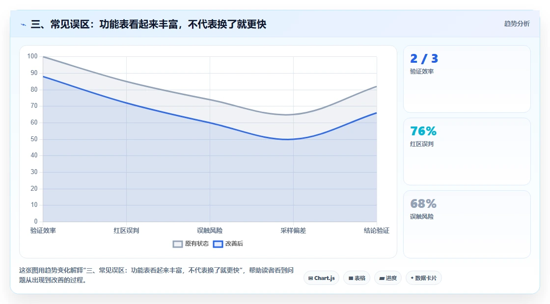 三、常见误区：功能表看起来丰富，不代表换了就更快