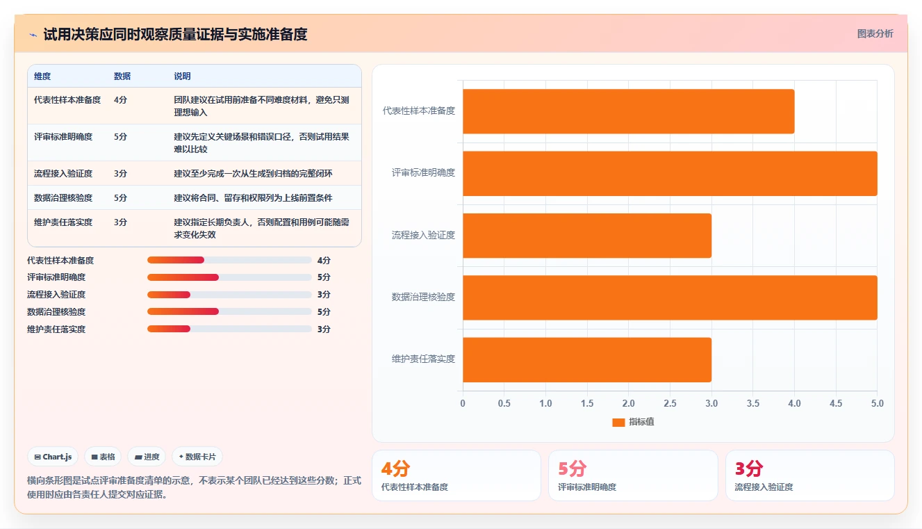 如何选择最适合你的自动生成测试用例工具?2026年权威选型指南