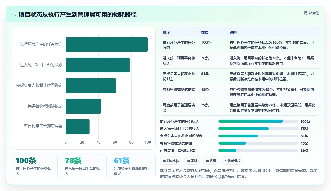 2026年度盘点:8款最受欢迎的IT项目经理管理软件有哪些?