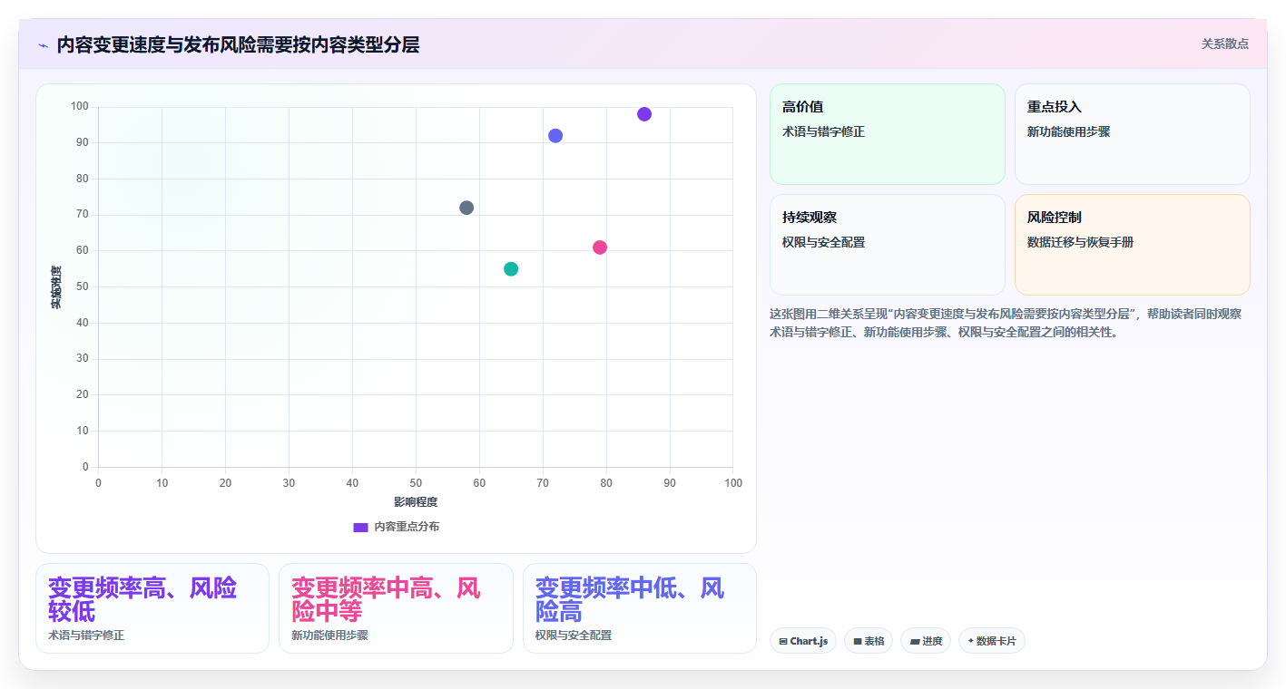 2026年技术文档编写工具大比拼：8款顶级工具助你提升效率