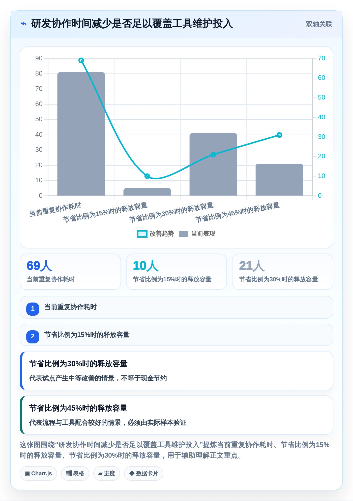 研发团队必看：2026年最值得投资的5大效能工作任务管理软件