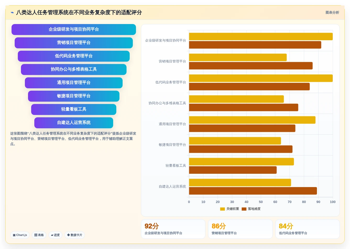 项目经理必看：2026年达人任务管理系统选型指南TOP8