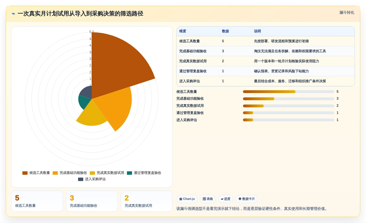 月计划软件选购指南:2026年研发管理必备的7大功能