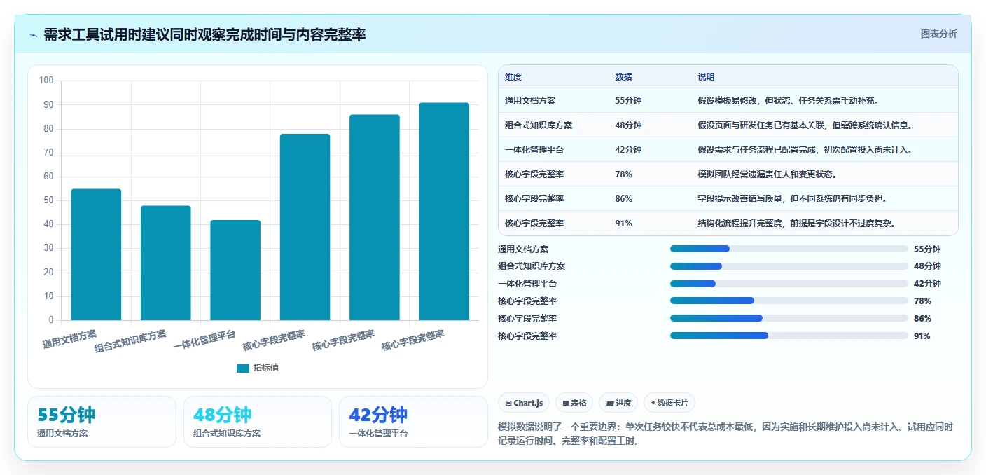 2026年效率革命：6款顶级管理系统需求文档模板工具全面对比