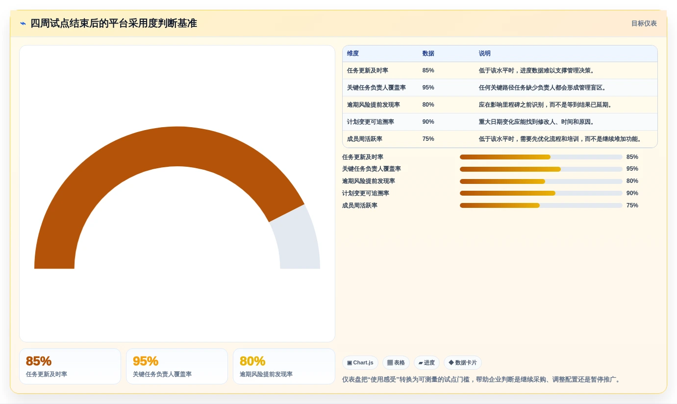 轻松掌控项目进度:2026年进度计划甘特图excel选型指南