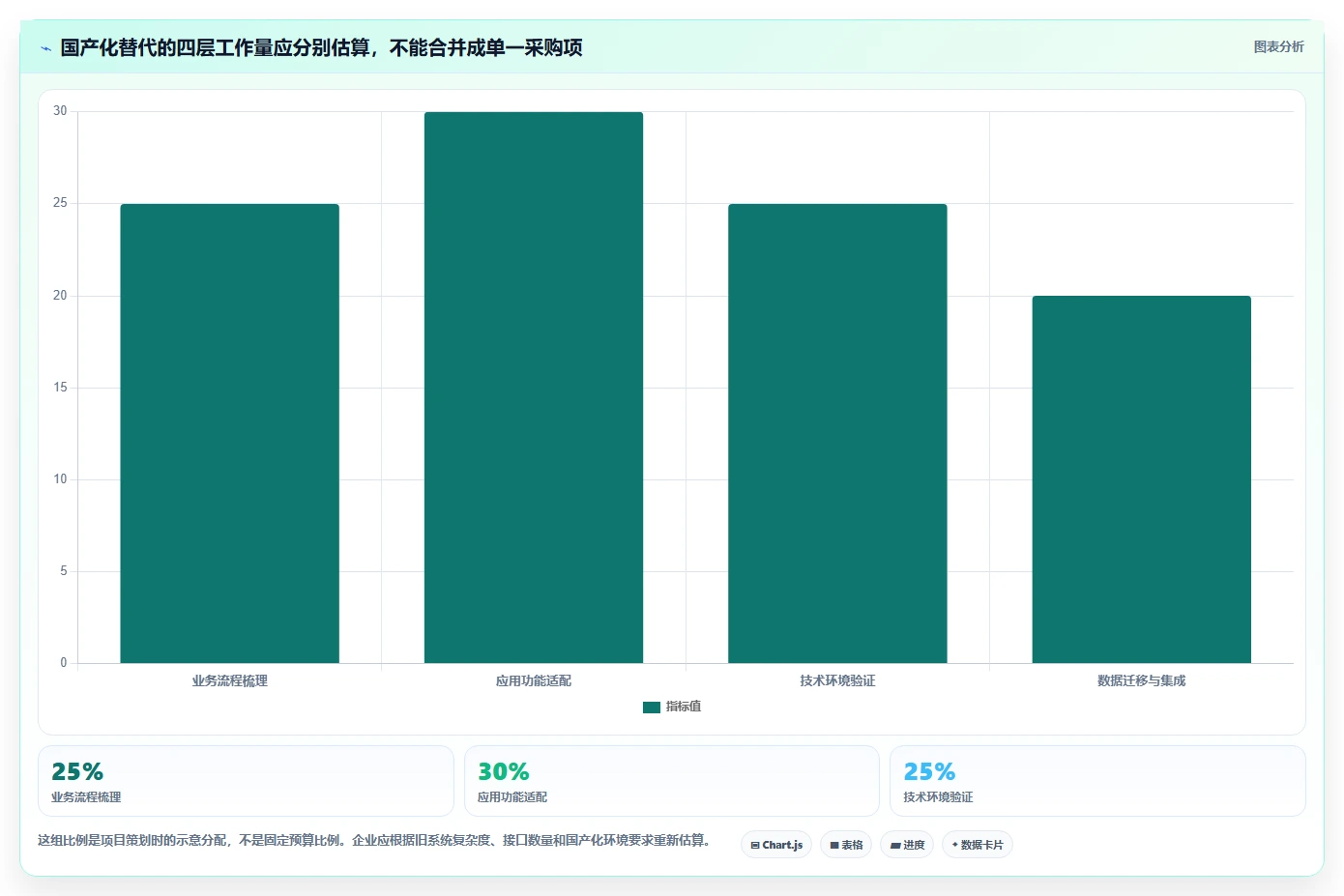 2026年工程项目管理软件国产化替代指南：6款主流平台选型参考