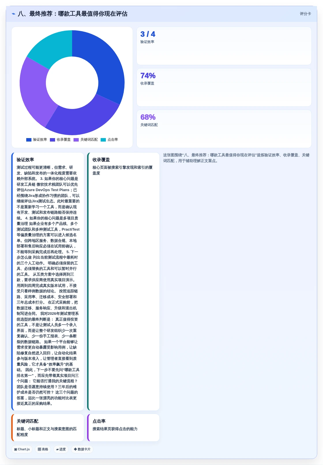八、最终推荐:哪款工具最值得你现在评估