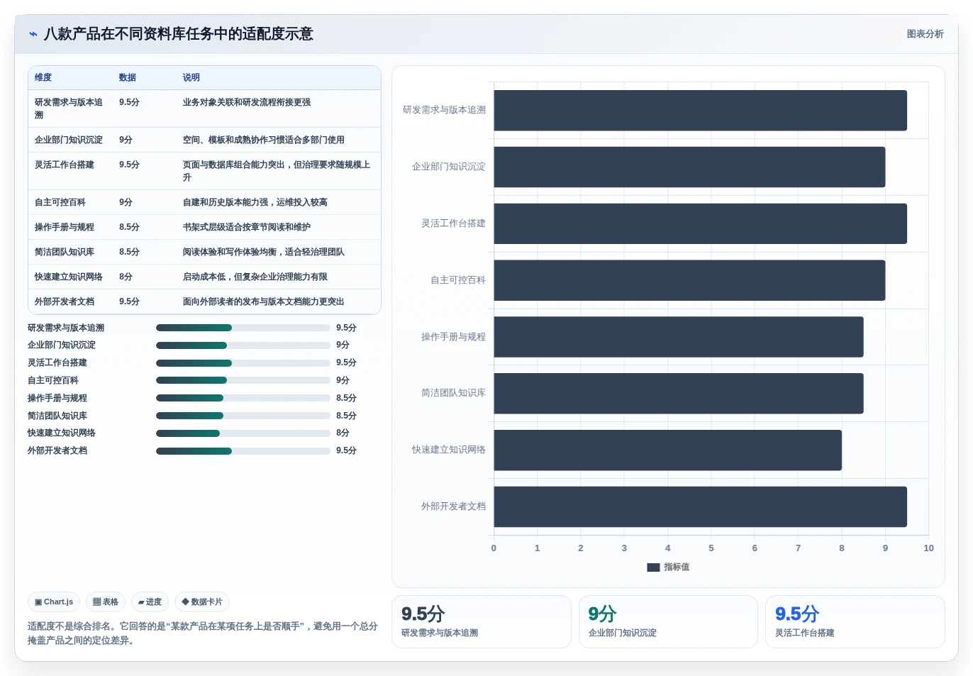 效率提升利器:2026年最值得关注的8款产品资料库软件盘点
