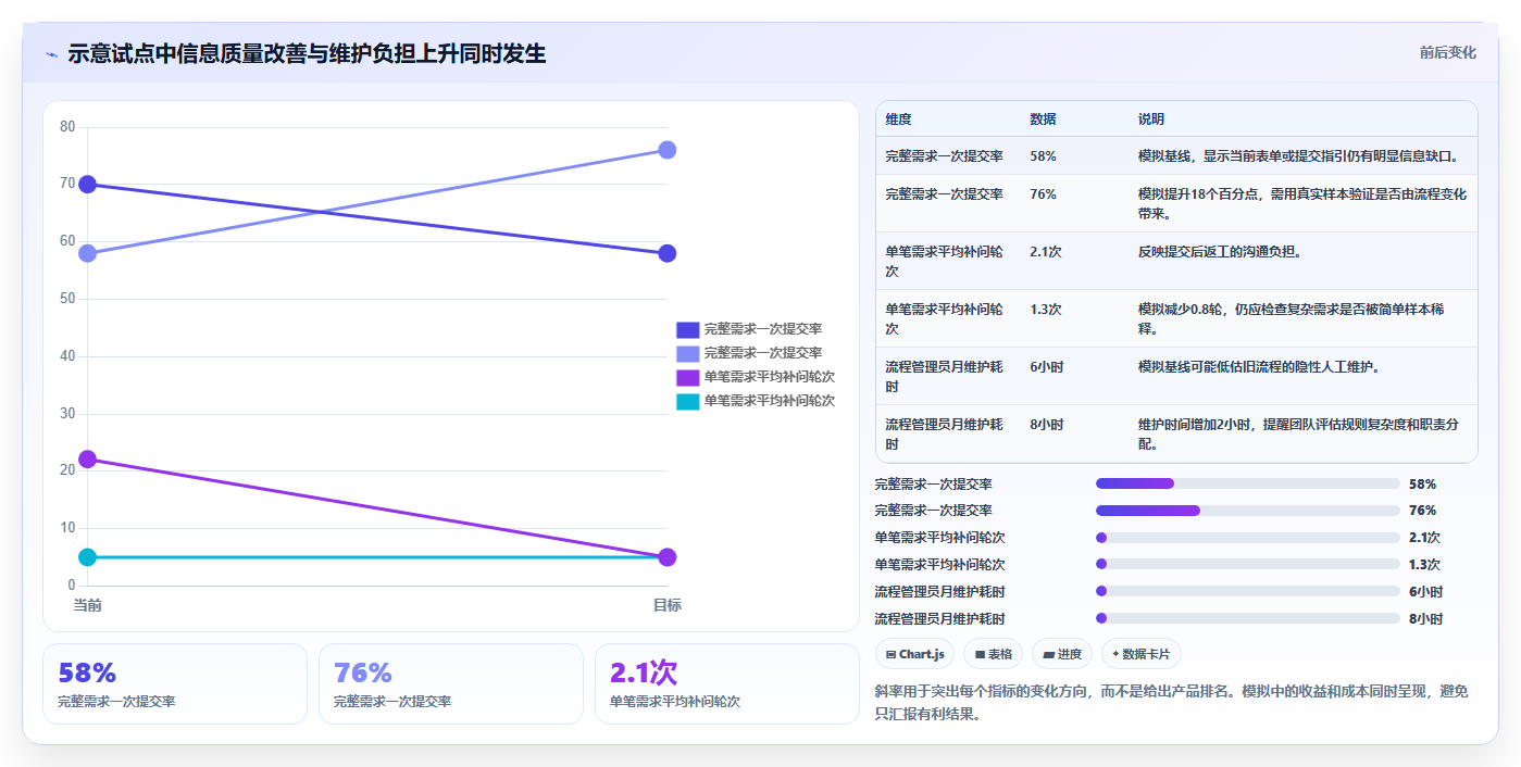 选择困难症?2026年工具测试的流程工具选型指南,助你轻松决策