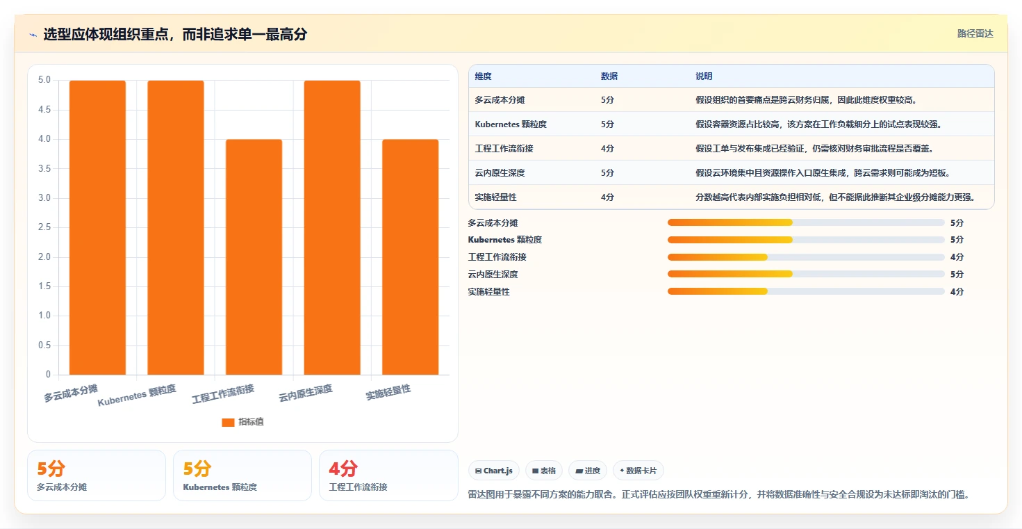 突破传统：2026年7个颠覆性云管家saas平台解决方案盘点