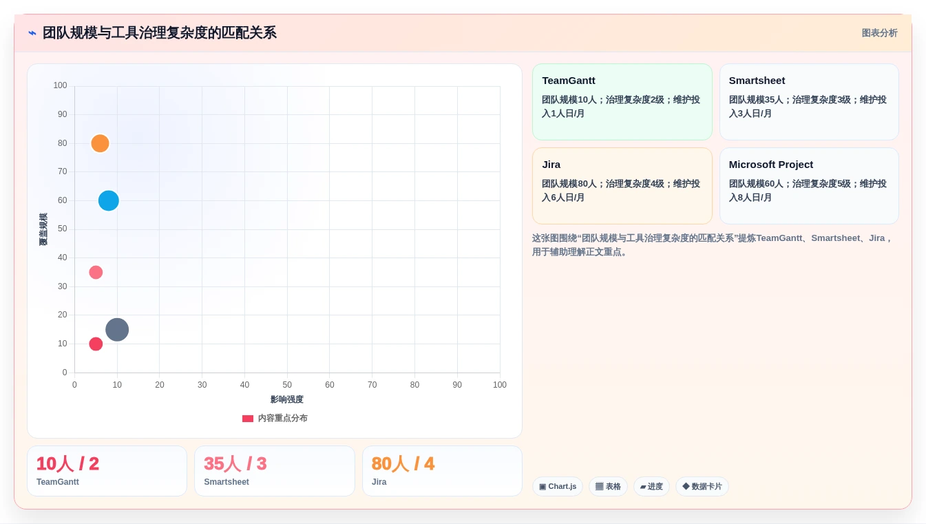 提升团队协作:2026年最受欢迎的5款进度横道图绘制软件推荐