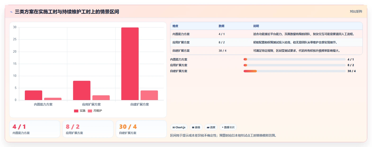 选对工具事半功倍:2026年confluence用户宏选型指南