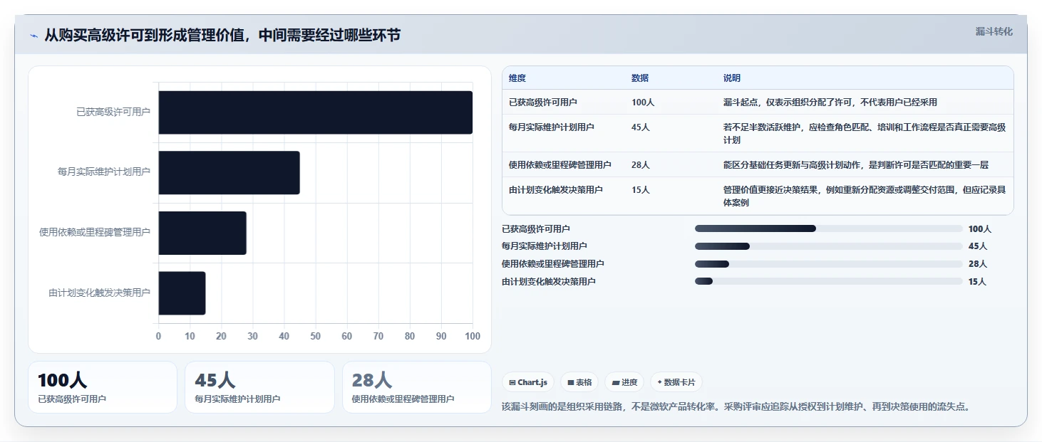 项目经理必看:2026年最具性价比的5大微软任务管理软件推荐