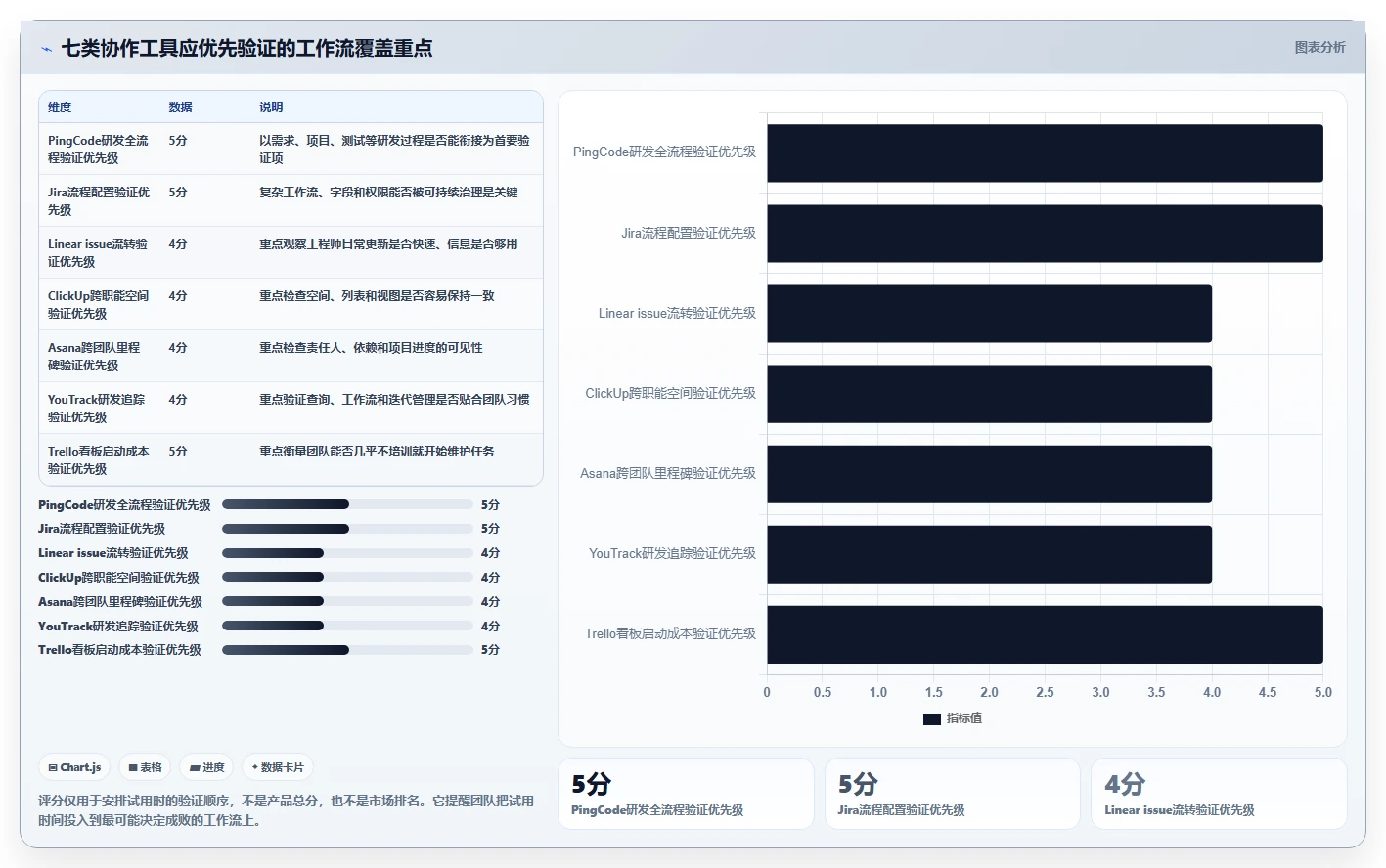 研发团队福音：2026年7款顶级项目协作管理系统工具盘点