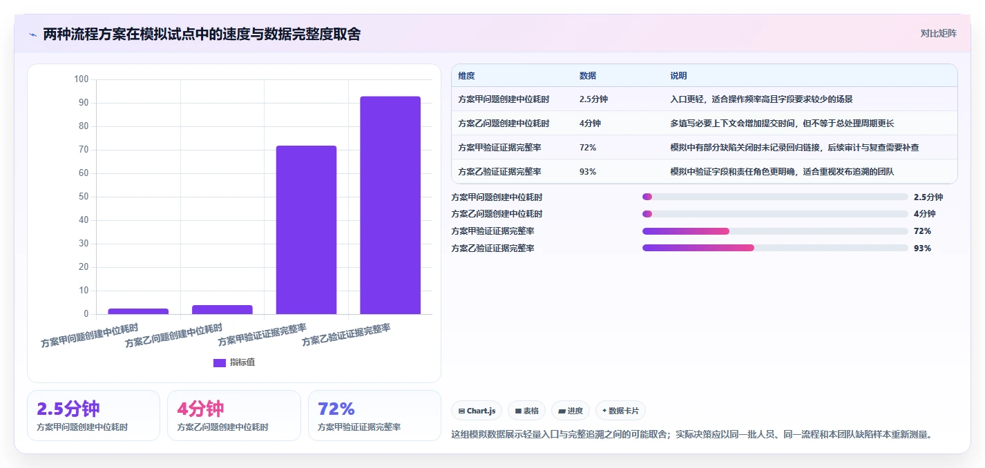 如何选择最适合你的软件缺陷管理系统?2026年6大热门工具对比