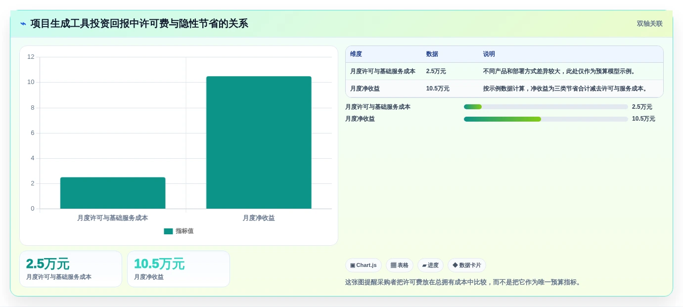 研发团队必备:2026年最值得投资的5款项目生成器