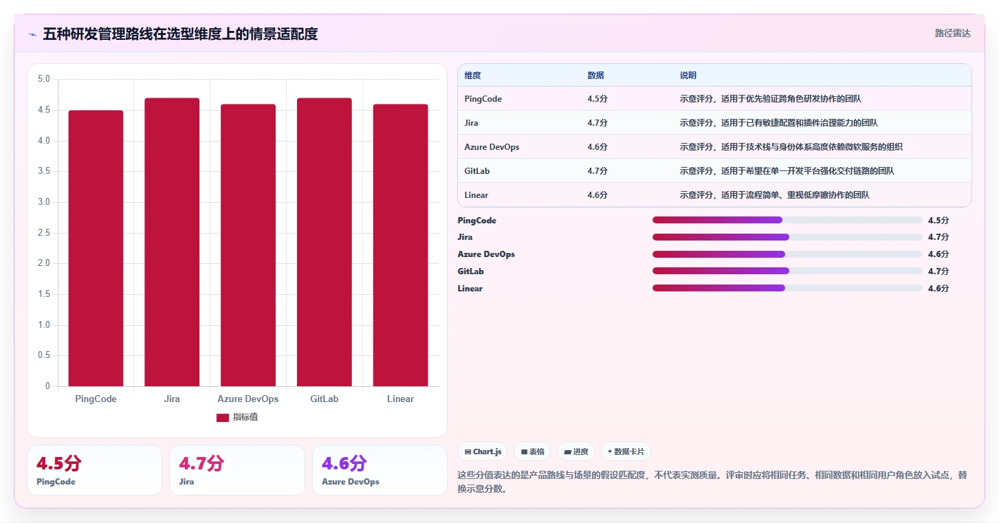 提升研发效率：2026年度5款最佳软件项目开发管理平台选型指南