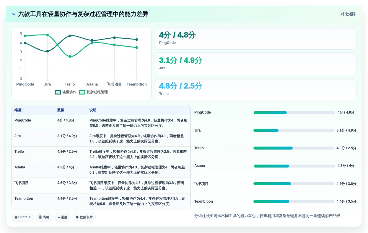 2026年效率之选：6大班组任务管理软件工具深度对比