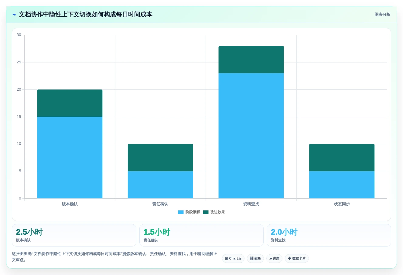 2026年度必选:7款顶级在线文档对比工具在哪全面评测