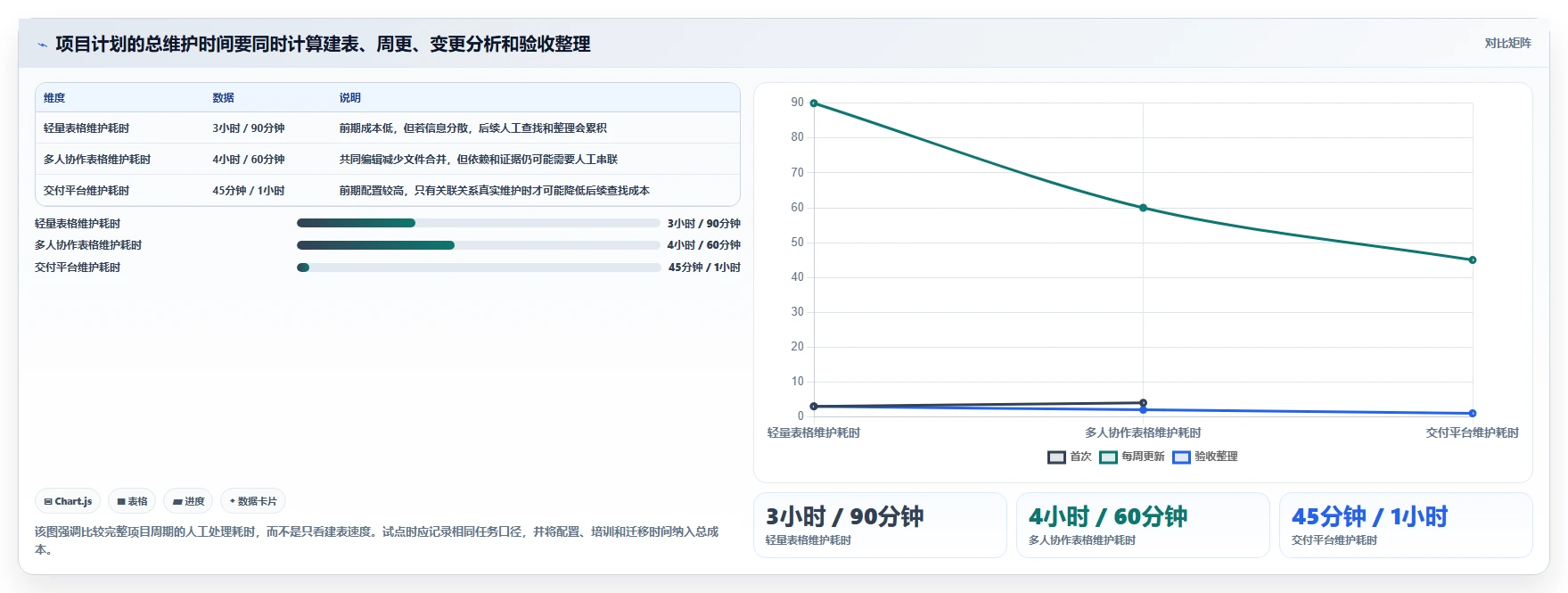 提升交付效率:2026年最热门的5大项目交付计划表格模板工具盘点