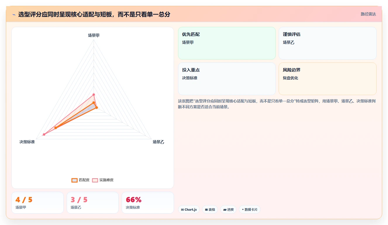 如何选择适合企业的团队协作工具？2026 年工具选型指南