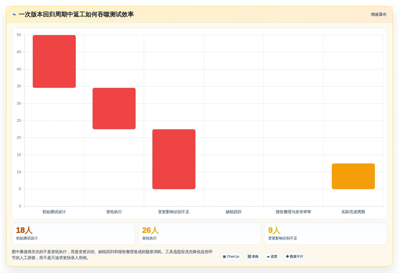 2026年效率之选:6款顶级管理测试用例工具深度对比