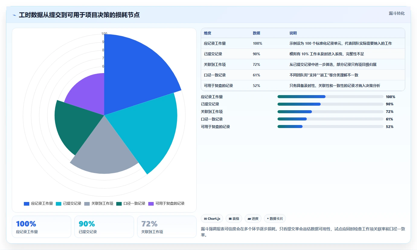 项目管理新趋势:2026年最受欢迎的7款研发项目工时系统盘点