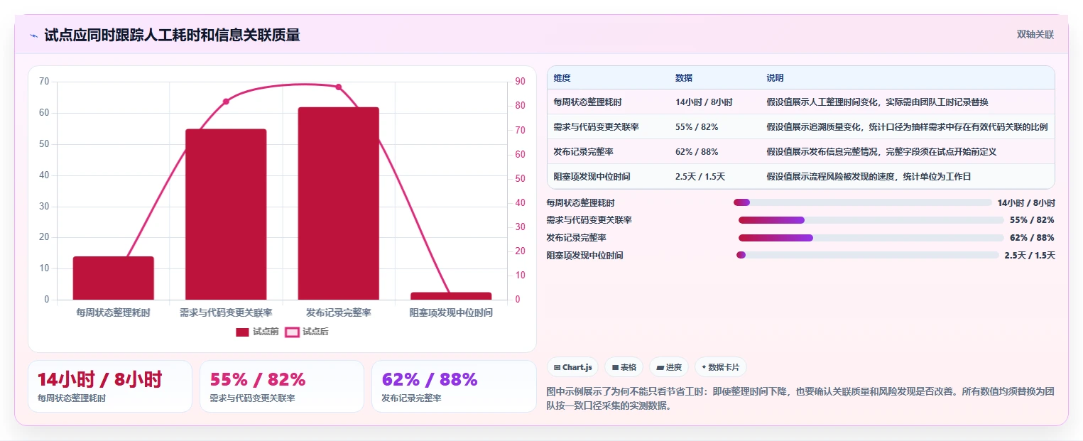 研发团队必备：2026年最受欢迎的5大项目管理软件project工具盘点