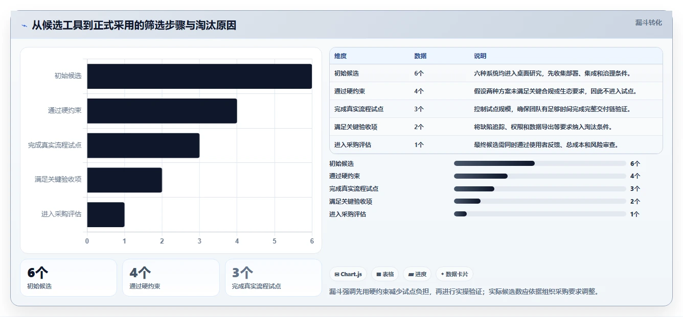 2026年效率之选:6大Java任务管理系统工具全面对比