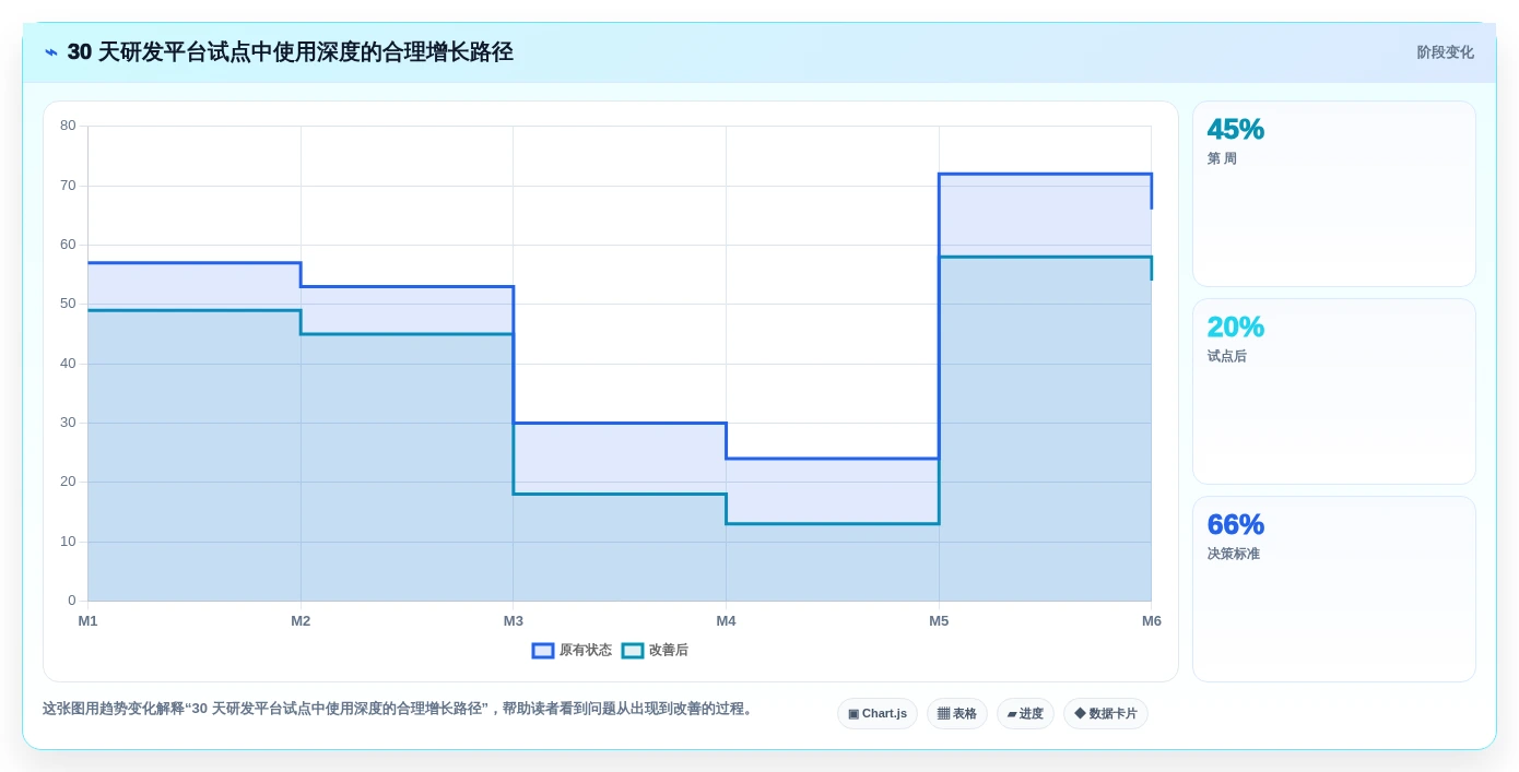2026 年企业研发管理平台选型指南：5 款主流工具对比分析