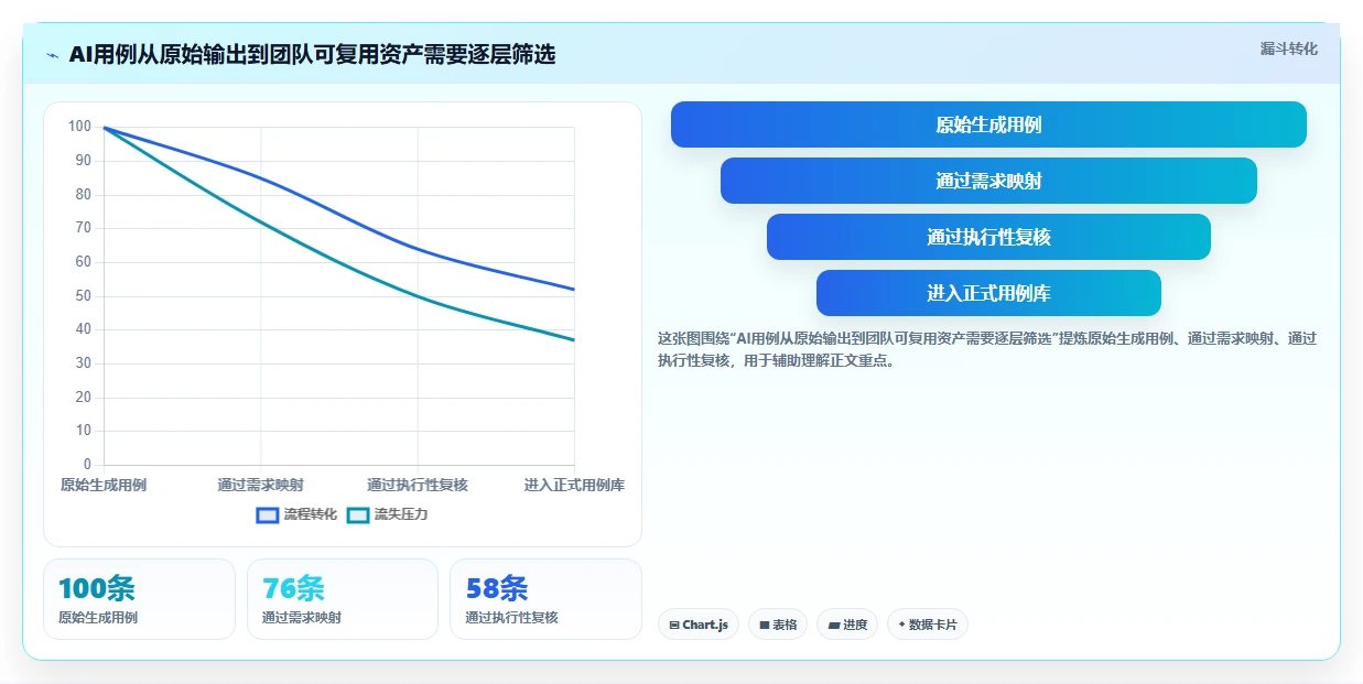 2026年效率之选:10大编写功能测试用例的AI工具全面对比