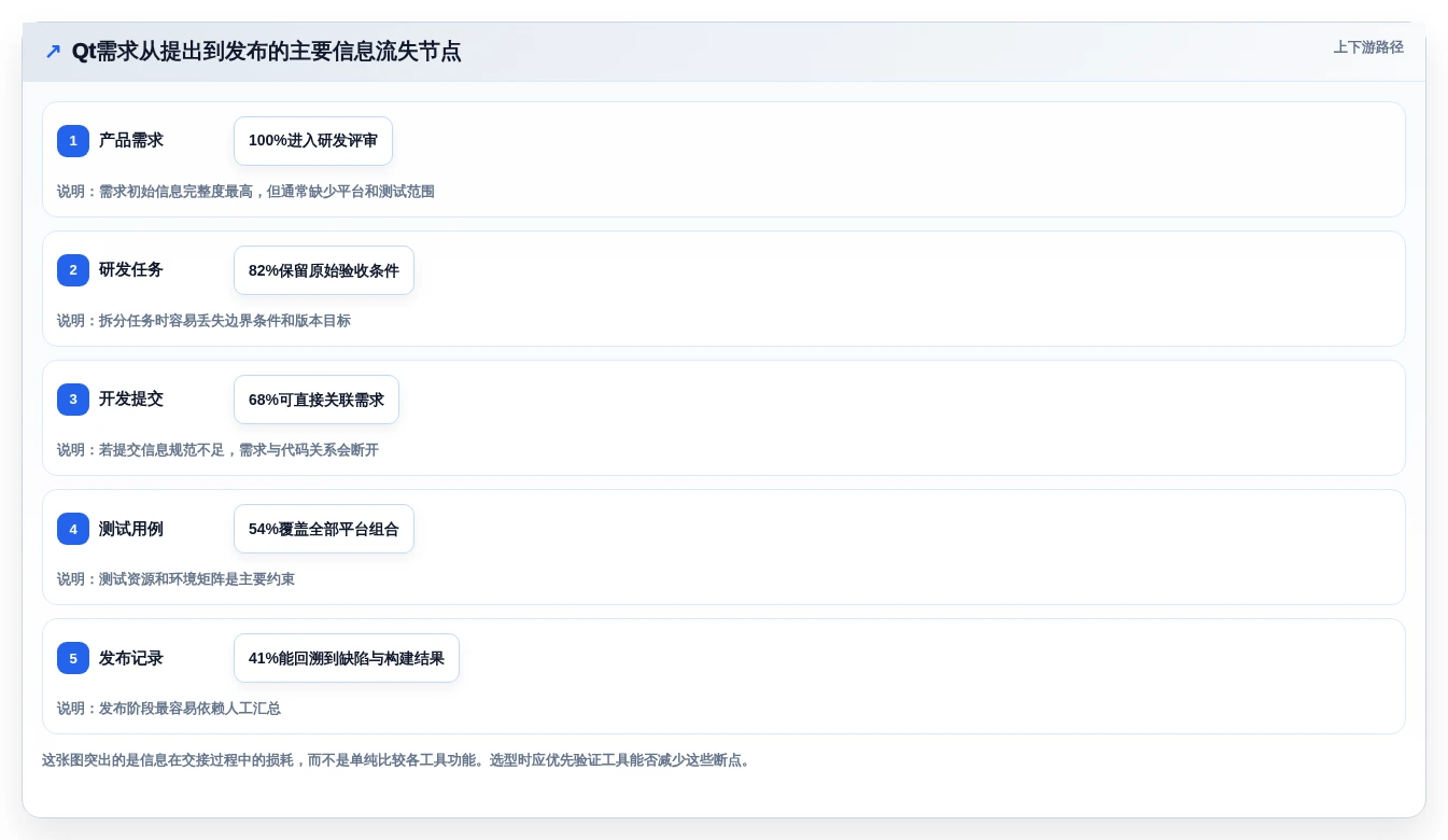 研发效率提升必备:2026年度7款顶级Qt开发的管理系统工具对比
