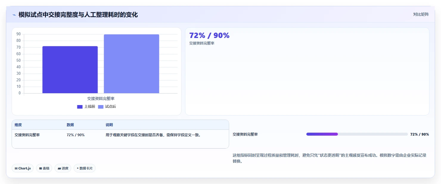 2026年效率之选:6大项目管理LTC工具深度对比