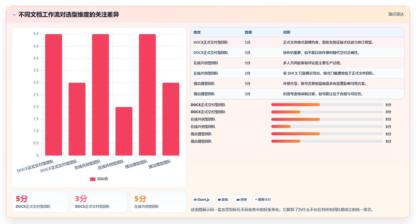 提升团队协作:2026年word多人协同编辑文档软件选型攻略与7款热门工具盘点