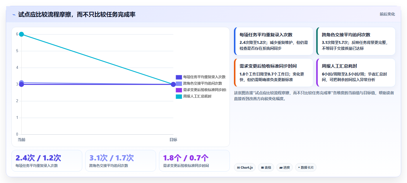 项目管理新趋势:2026年最受欢迎的8款工作流程记录软件盘点