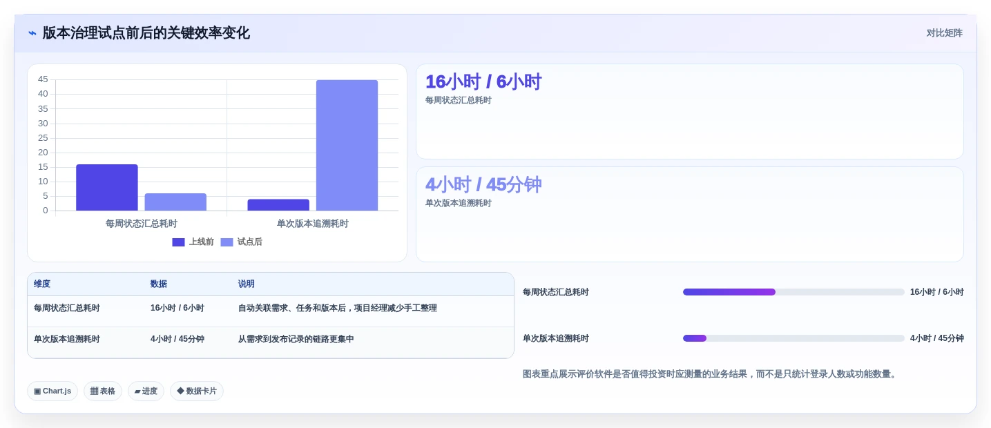 项目经理必看:2026年最值得投资的5大版本管理软件有哪些?
