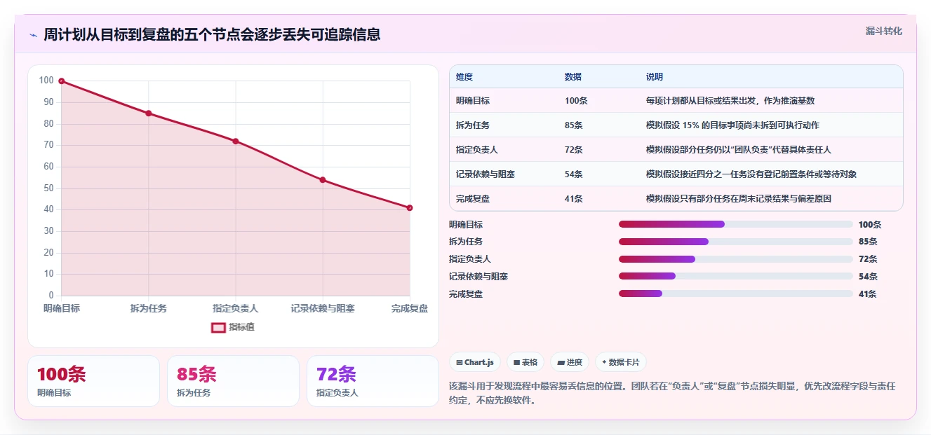 2026年效率之选:6款顶级周计划管理软件深度对比