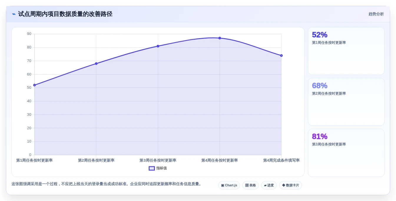项目经理必读:2026年最佳专案进度追踪与管理工具对比指南