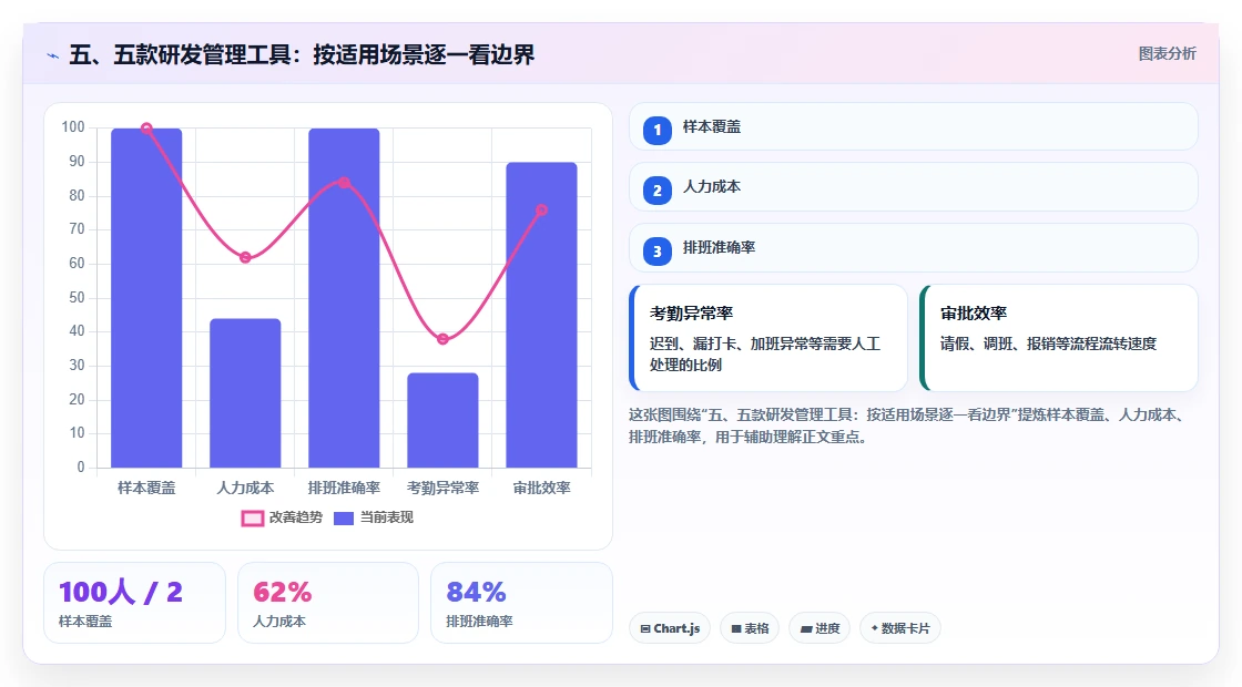 五、五款研发管理工具:按适用场景逐一看边界
