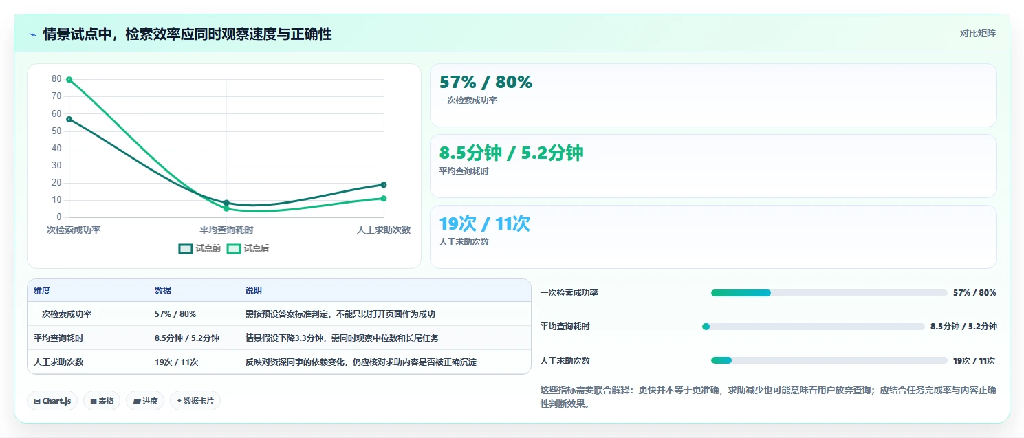 提升团队效率:2026年不可错过的5款知识库系统csdn推荐