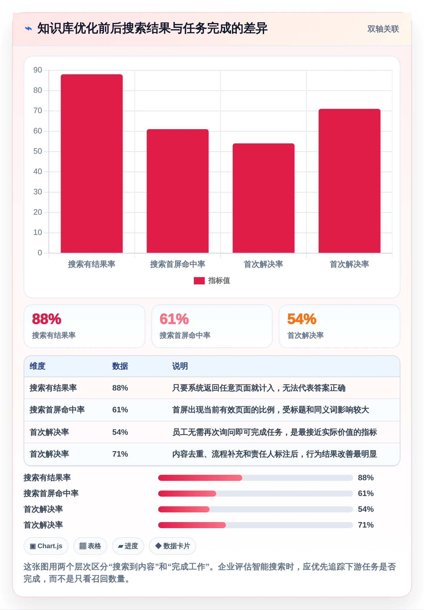 2026年内网知识库大盘点:8款提升团队效率的顶级工具