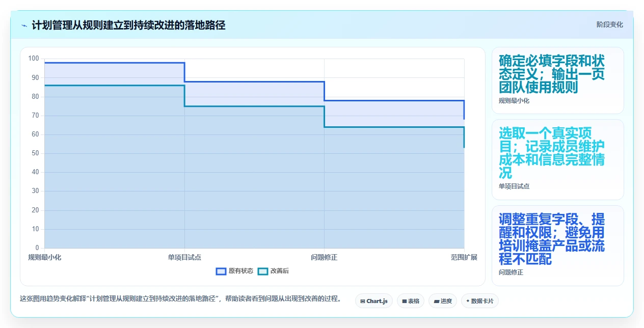 提升团队协作：2026年7款必备工作计划怎么管理工具推荐