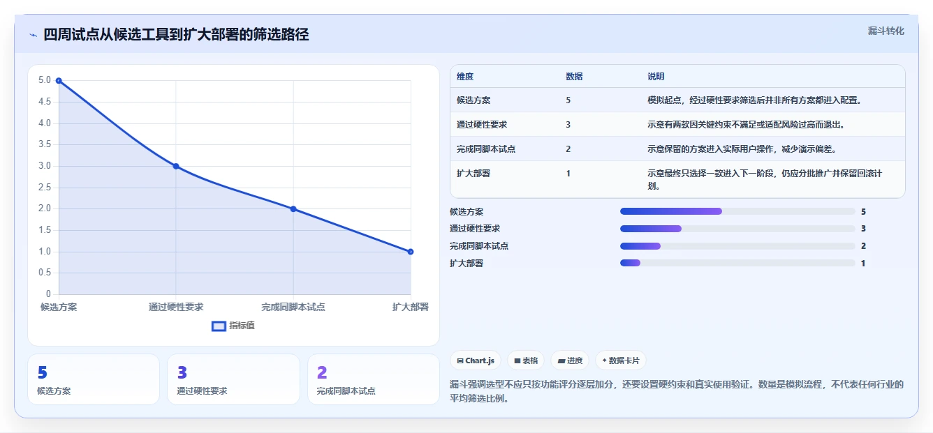 打造高效团队:2026年最值得投资的5大项目管理工具解析