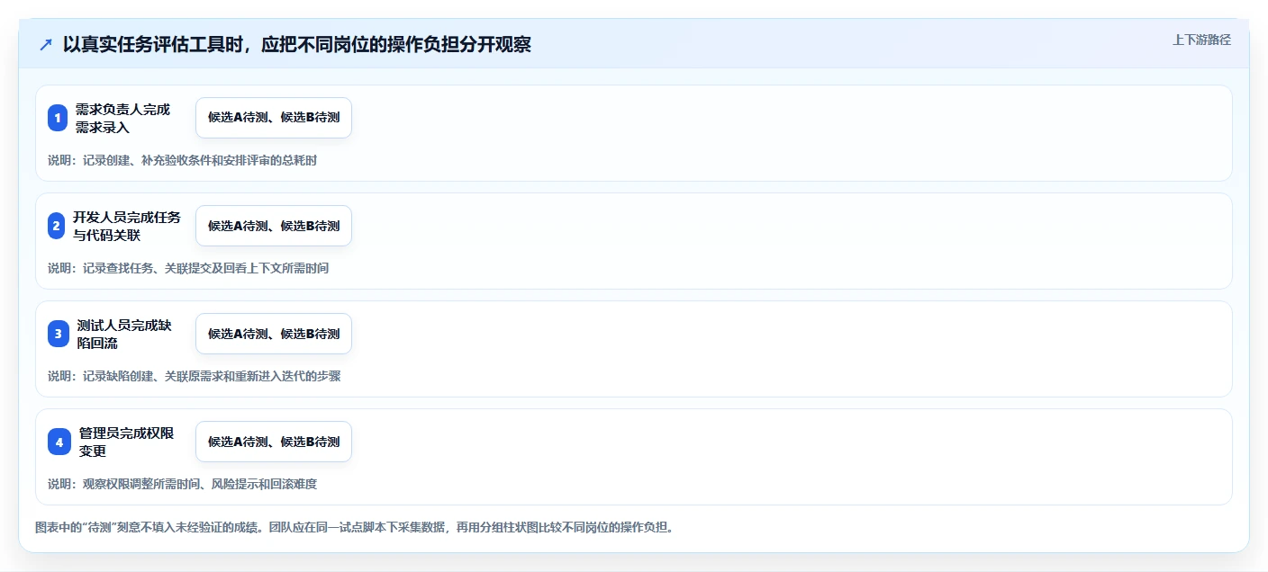 2026年靠谱的Jira替代软件有哪些?高性价比研发项目管理工具深度测评